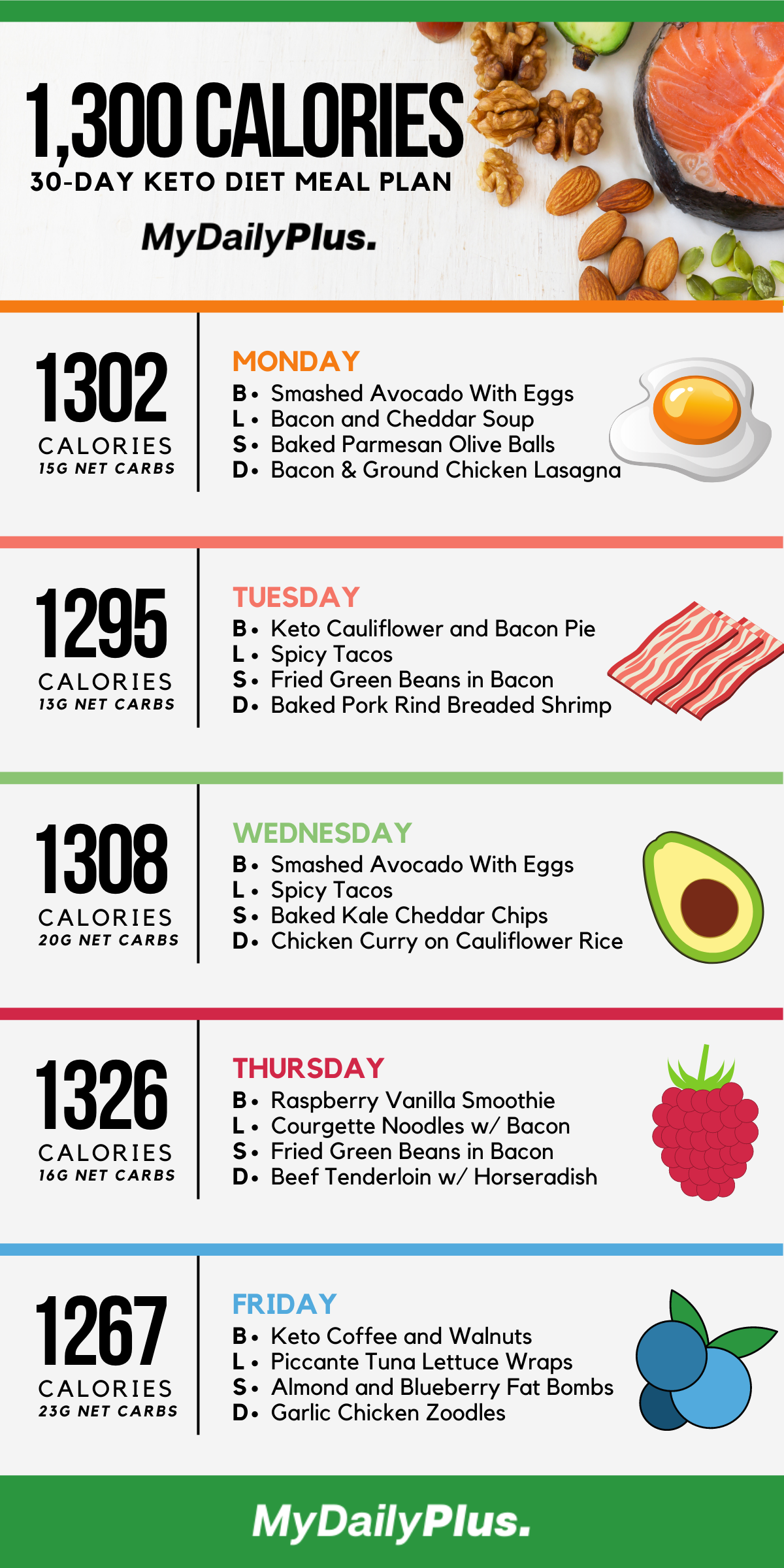 Keto Diet Menu: 30-Day Keto Meal Plan for Beginners | Ketogenic diet