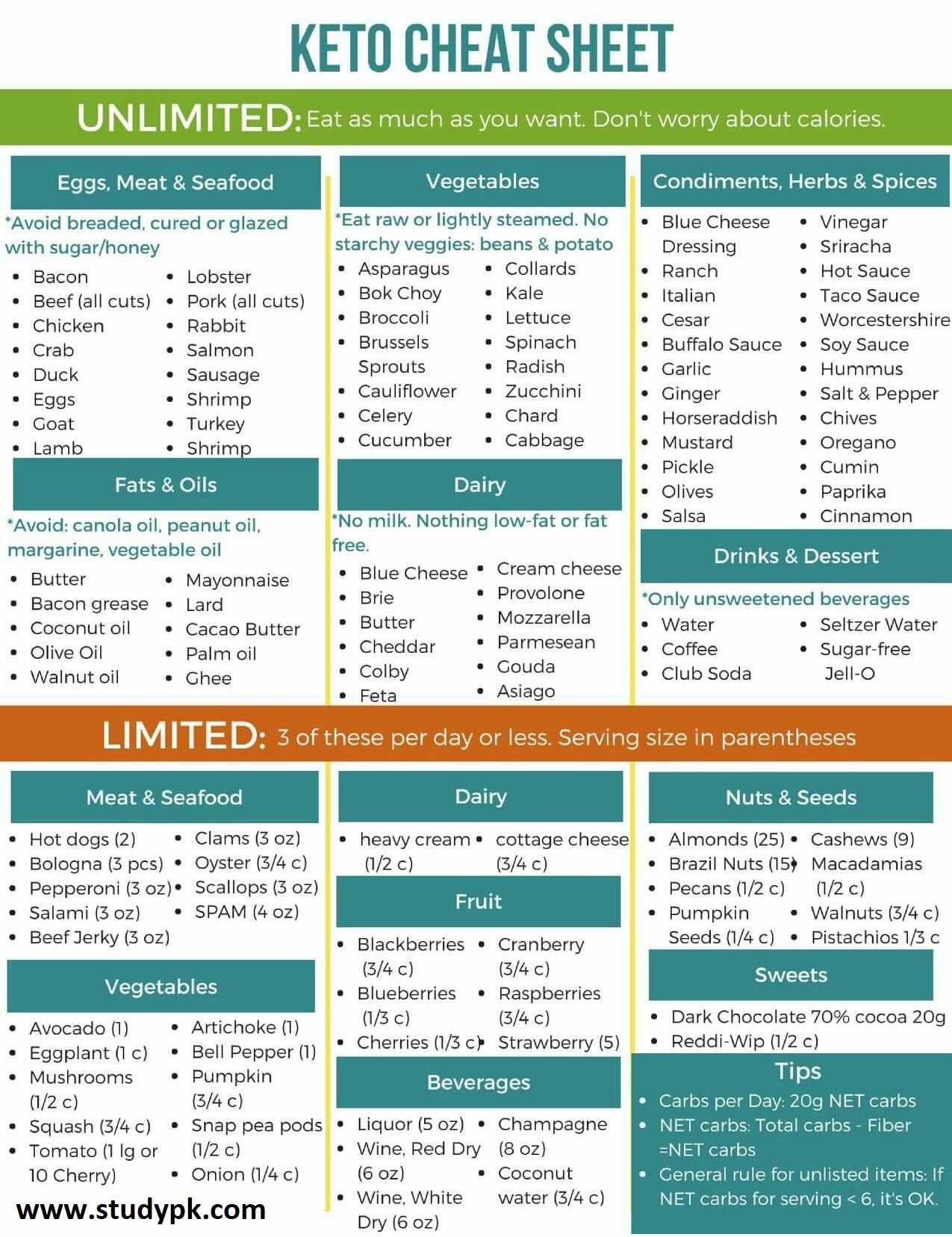 28 day keto diet plan cheat sheet - StudyPK